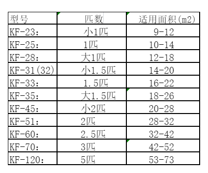 延津空调维修